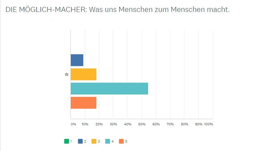 Neuer Film! Titelumfrage: Das Resultat