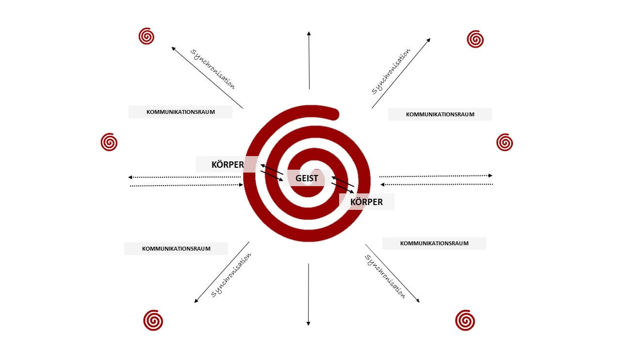 Charisma Weekly NEU: Geist – Körper – Kommunikation